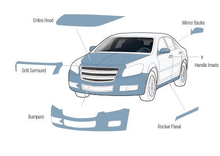 3m Paint Protection